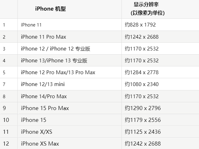 苹凌源果维修分享iPhone主屏幕壁纸显得模糊怎么办