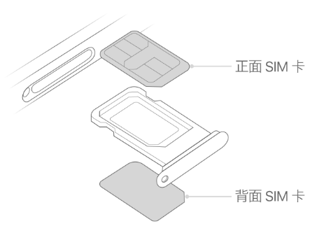 凌源苹果15维修分享iPhone15出现'无SIM卡'怎么办