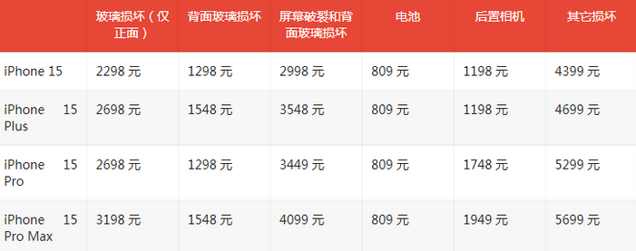 凌源苹果15维修站中心分享修iPhone15划算吗