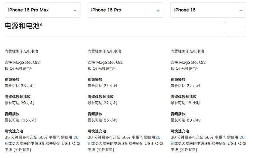 凌源苹果手机维修分享 iPhone 16 目前实测充电峰值功率不超过 39W 